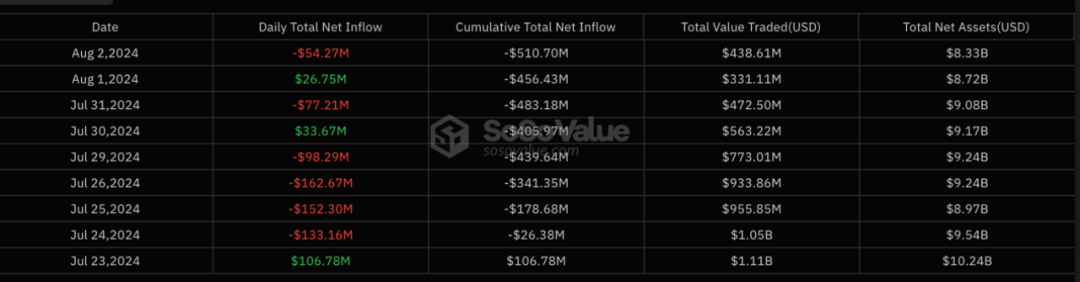 比特币跌超10%跌破5.3万美元，以太坊跌26%，超20万人爆仓！加密货币快速下探，有巨鲸单笔损失近2亿  第3张