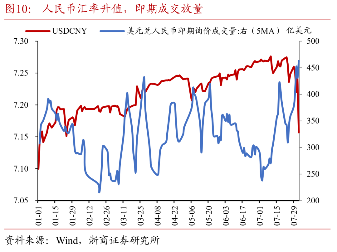 浙商固收：海外市场的四个新变化，美国经济会衰退吗？  第11张