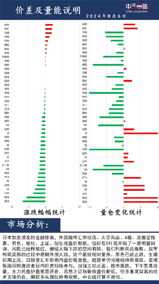 中天策略:8月6日市场分析  第2张