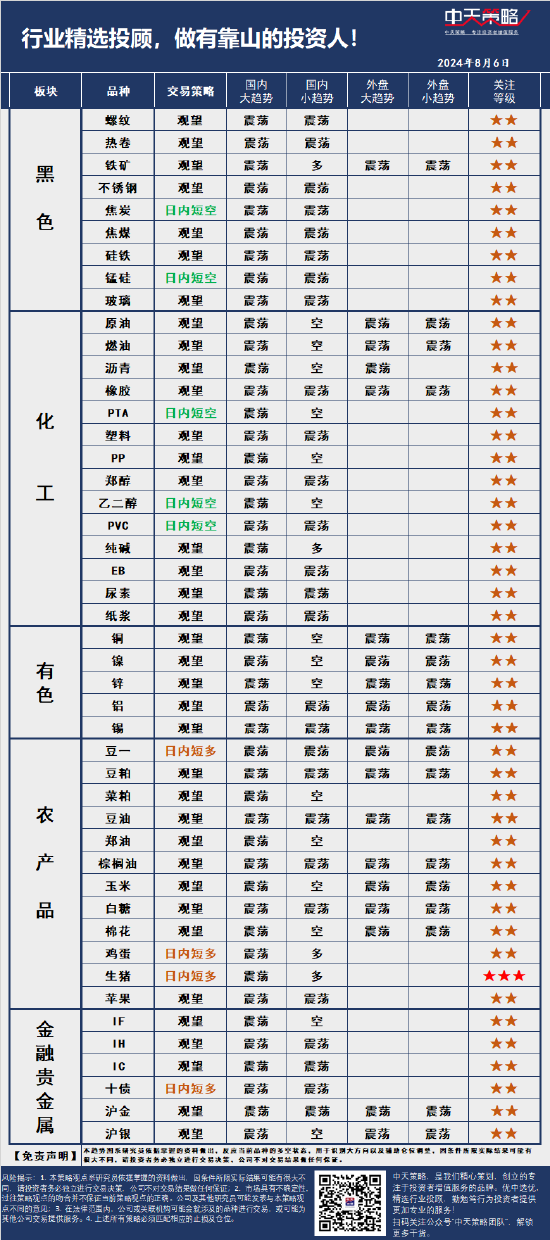 中天策略:8月6日市场分析  第3张