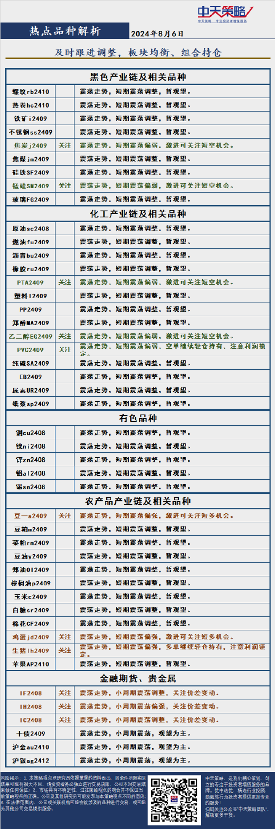 中天策略:8月6日市场分析  第4张