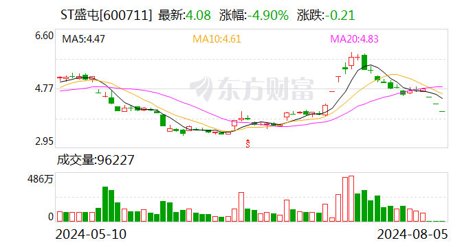 ST盛屯：收到中国证监会厦门监管局《行政处罚决定书》