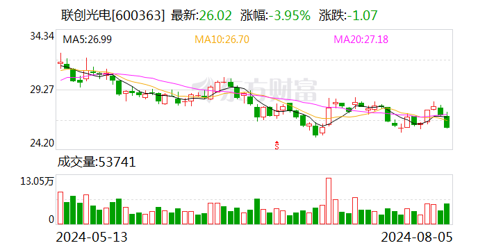 联创光电：拟成为联创超导控股股东  第1张