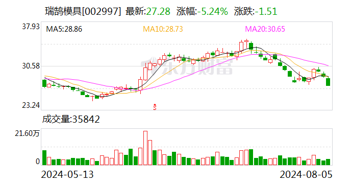 瑞鹄模具拟投资100万美元 在新加坡设立全资子公司