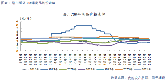 【苹果】冷库好货难寻 早熟高价开秤  第5张