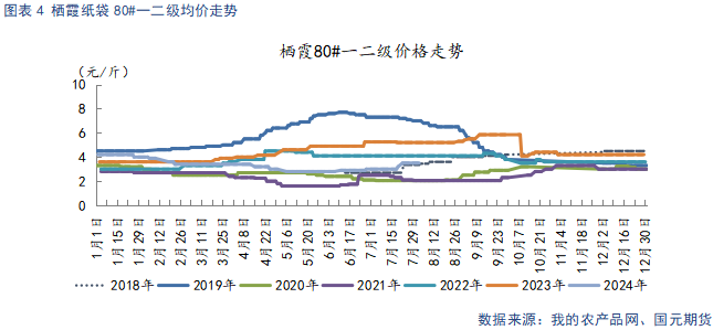 【苹果】冷库好货难寻 早熟高价开秤  第6张