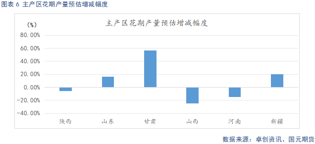 【苹果】冷库好货难寻 早熟高价开秤  第8张