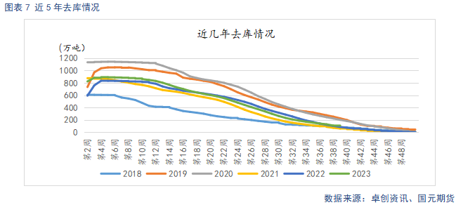 【苹果】冷库好货难寻 早熟高价开秤  第9张