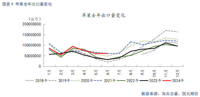 【苹果】冷库好货难寻 早熟高价开秤  第11张