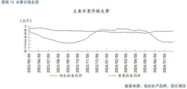 【苹果】冷库好货难寻 早熟高价开秤  第12张