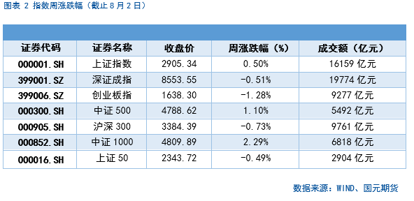 【股指】海外市场风云突变，影响几何？