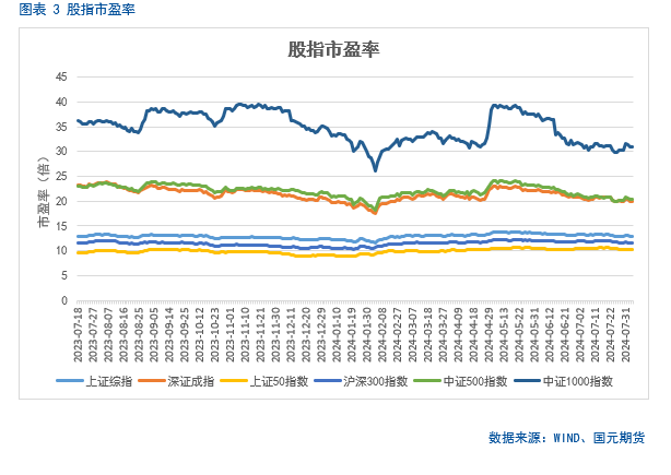 【股指】海外市场风云突变，影响几何？