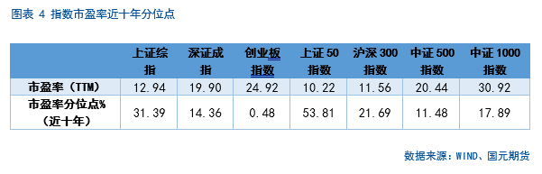 【股指】海外市场风云突变，影响几何？