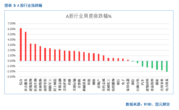 【股指】海外市场风云突变，影响几何？