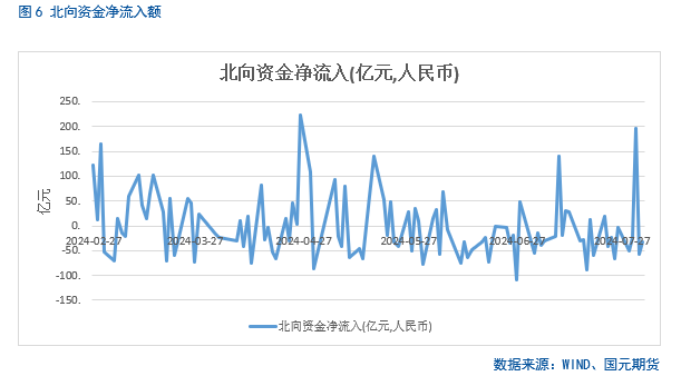 【股指】海外市场风云突变，影响几何？