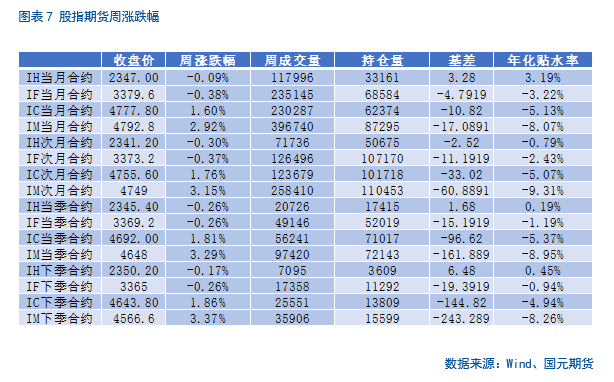 【股指】海外市场风云突变，影响几何？