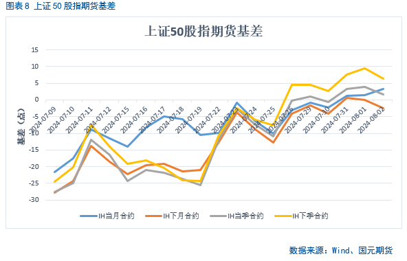 【股指】海外市场风云突变，影响几何？