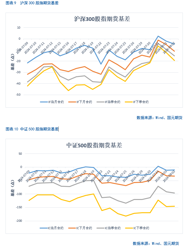 【股指】海外市场风云突变，影响几何？  第10张