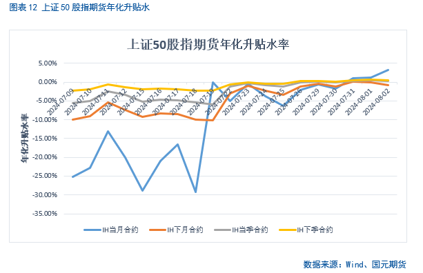 【股指】海外市场风云突变，影响几何？  第12张