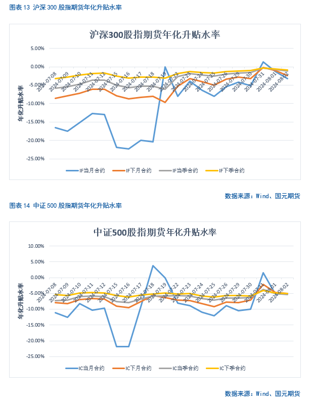 【股指】海外市场风云突变，影响几何？  第13张