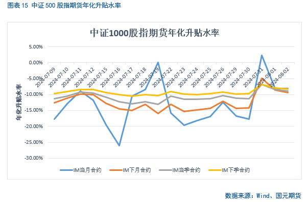 【股指】海外市场风云突变，影响几何？  第14张