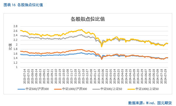 【股指】海外市场风云突变，影响几何？  第15张