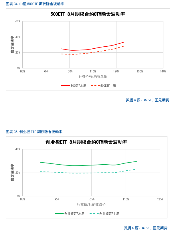 【股指】海外市场风云突变，影响几何？  第26张