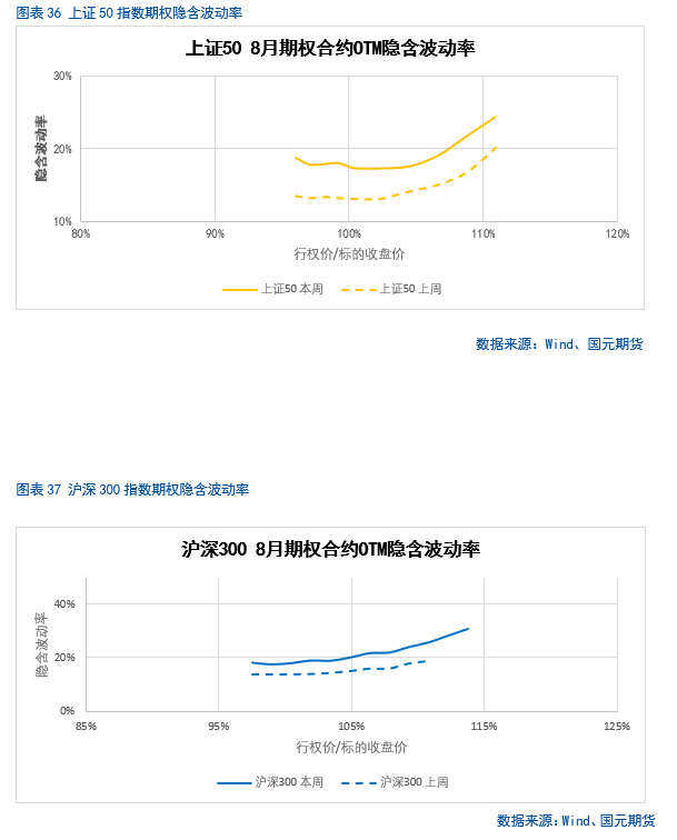 【股指】海外市场风云突变，影响几何？  第27张