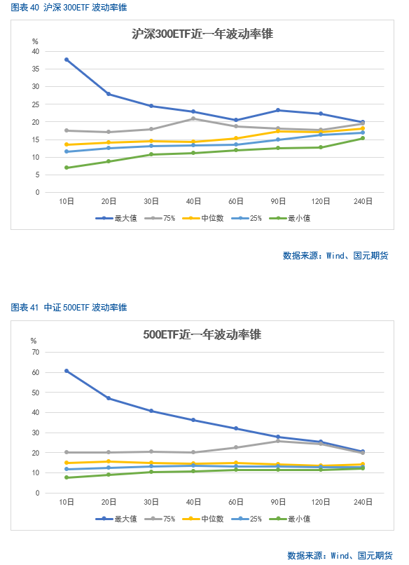 【股指】海外市场风云突变，影响几何？  第29张