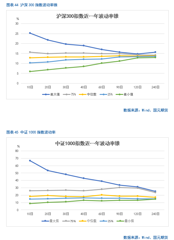 【股指】海外市场风云突变，影响几何？  第31张