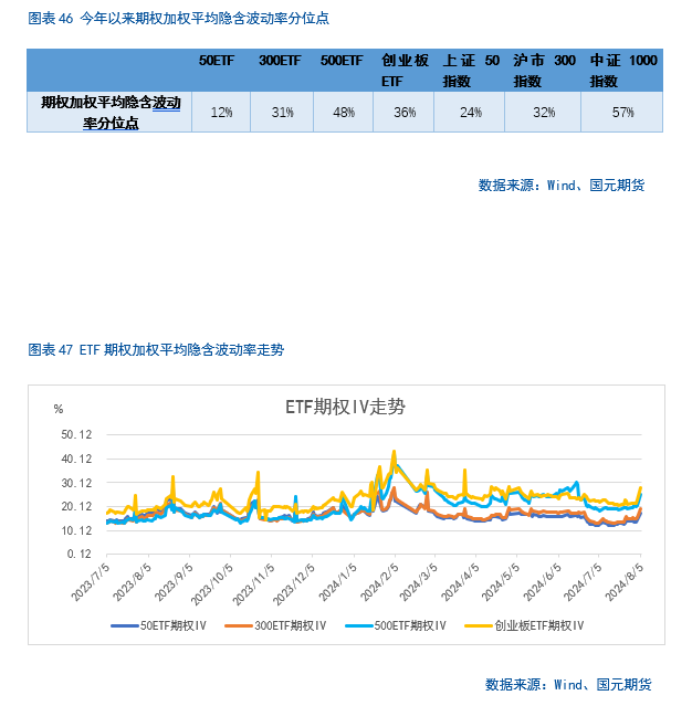 【股指】海外市场风云突变，影响几何？  第32张