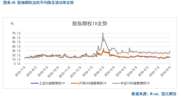 【股指】海外市场风云突变，影响几何？  第33张