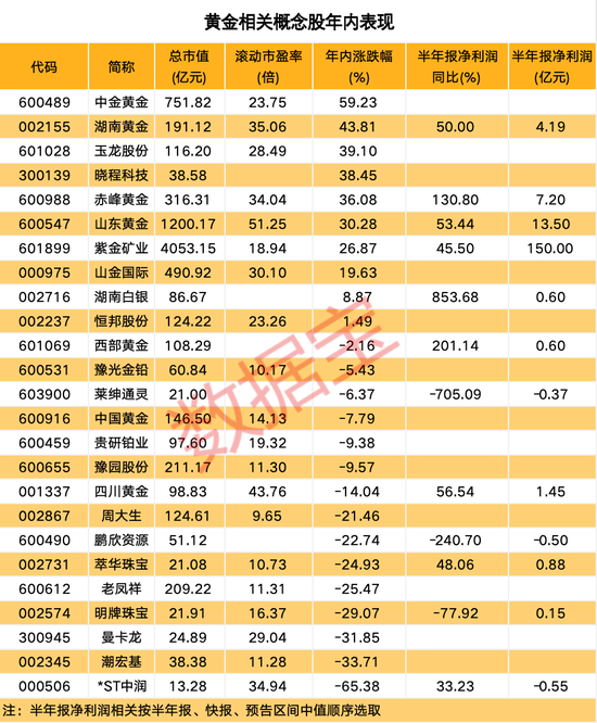 美股大暴跌！这类股成避险首选？概念股名单出炉