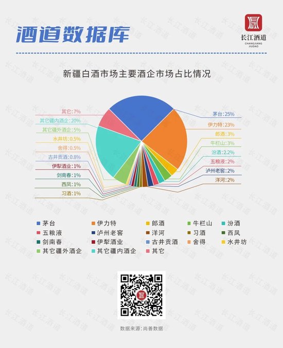 新疆白酒市场调研报告  第4张