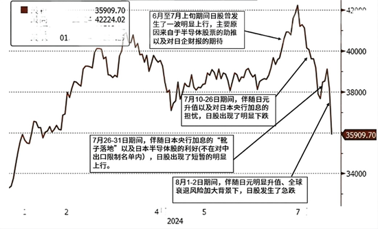 全球股市经历“黑周一”后，哪类资产将成“避风港”？券商业内人士这样说  第2张