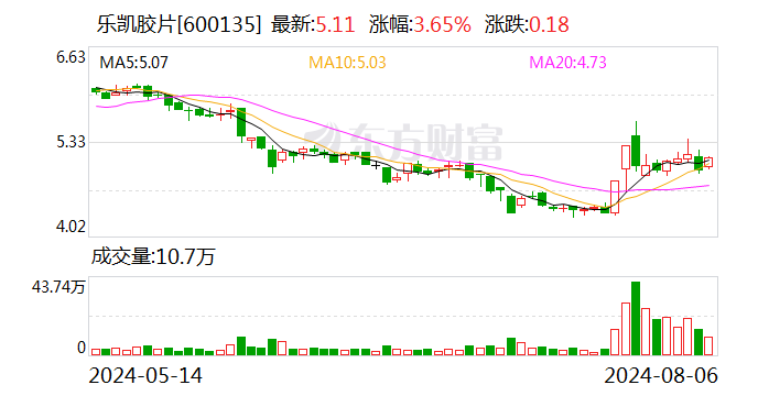 乐凯胶片：使用2000万元闲置资金进行现金管理