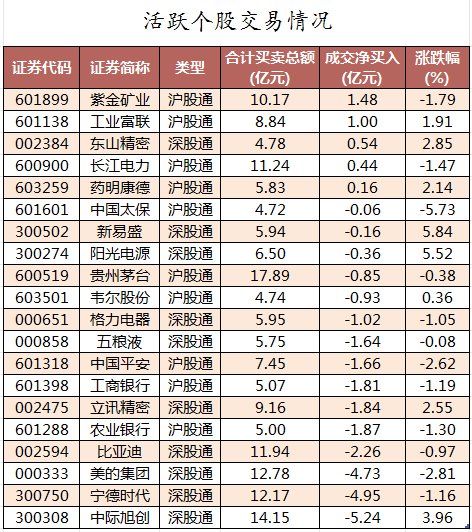 数据复盘丨主力资金加仓电力设备、国防军工等行业 龙虎榜机构抢筹招标股份等