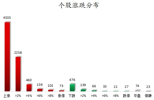 数据复盘丨主力资金加仓电力设备、国防军工等行业 龙虎榜机构抢筹招标股份等