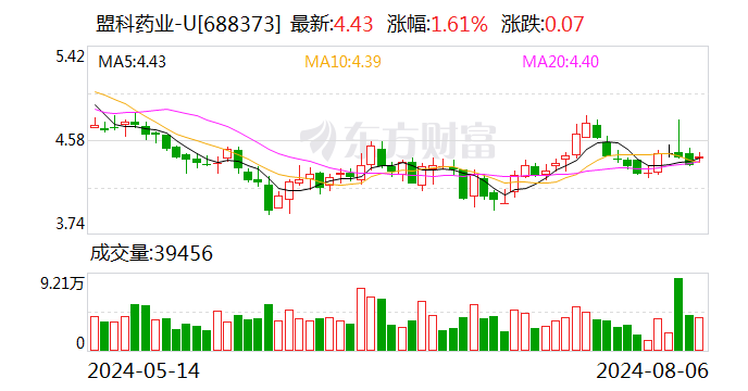 盟科药业：拟使用不超过5亿元闲置资金进行现金管理  第1张