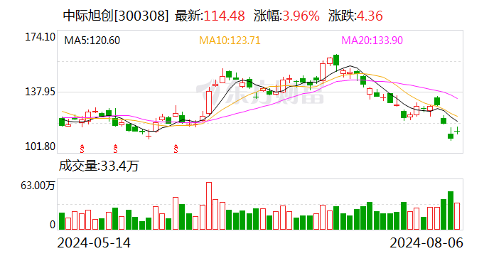 8月5日基金调研瞄准这些公司  第1张