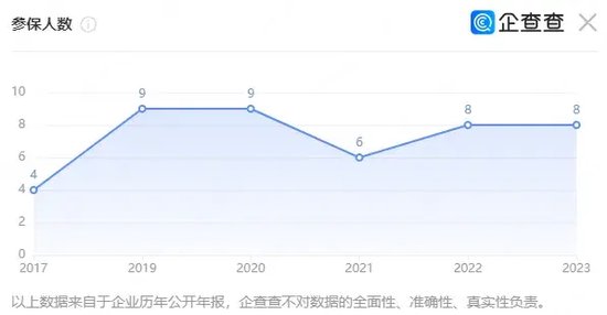 七年七任！这家券商网点太难搞了......  第4张