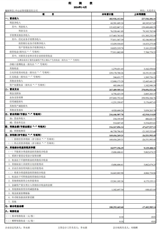 七年七任！这家券商网点太难搞了......  第6张