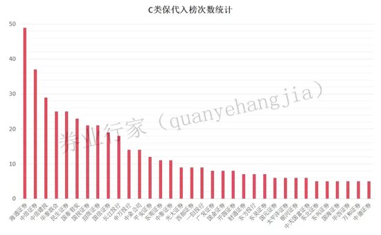 中证协！投行“黑榜”，消失了？