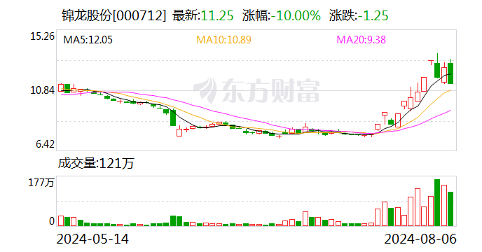 国资联手竞拍20%股权 东莞证券股东座次或将生变