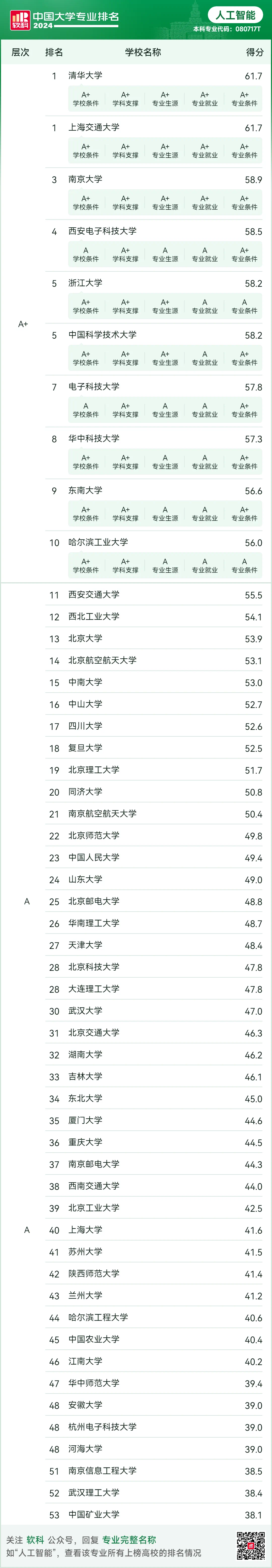 15所高校入选教育部重磅计划！何为人工智能“101计划”  第1张