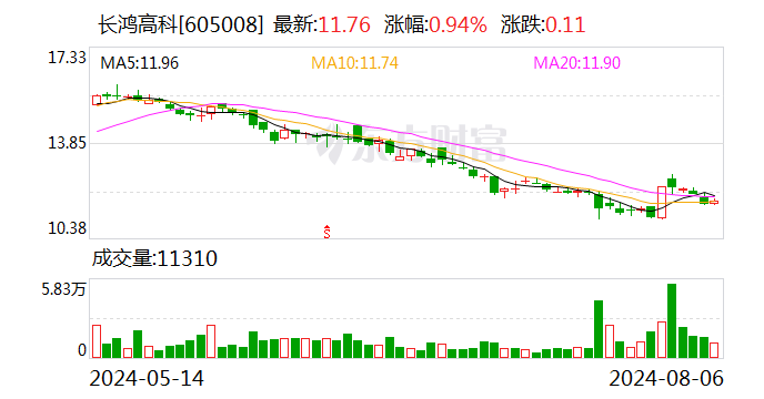 长鸿高科：8月22日召开2024年第一次临时股东大会