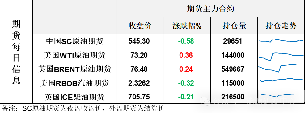 供需报告偏利空，压低投资者预期，市场信心维持低位  第3张