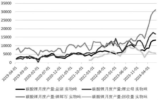 跌破8万元/吨大关！碳酸锂底在何方？  第5张