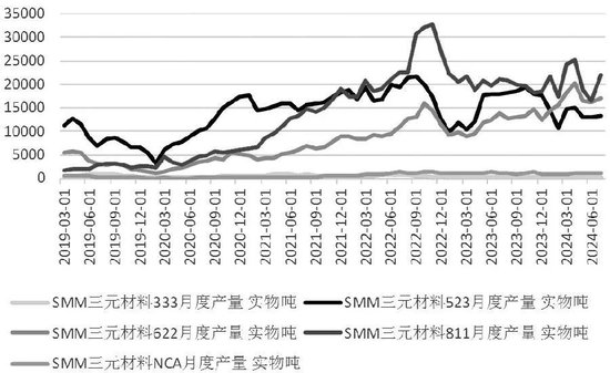 跌破8万元/吨大关！碳酸锂底在何方？  第6张