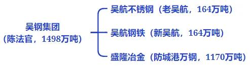 全国钢铁谱系全景图：央企粗钢产能占比41%